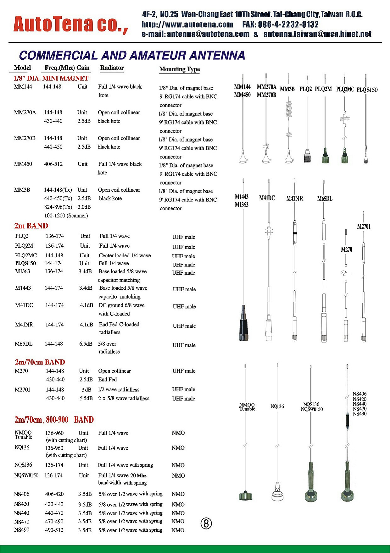 Cb Antenna Length Chart